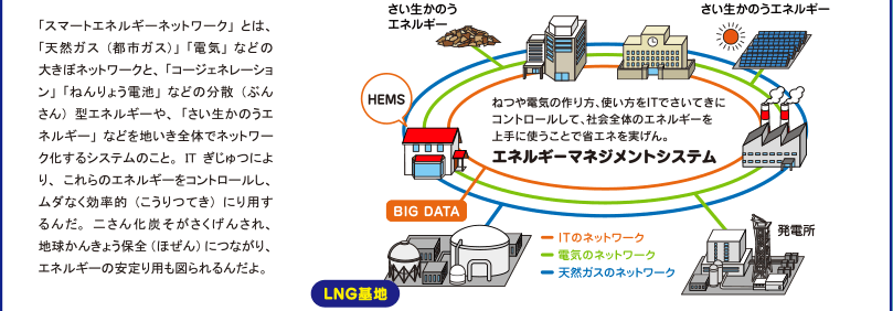 スマートエネルギーネットワーク