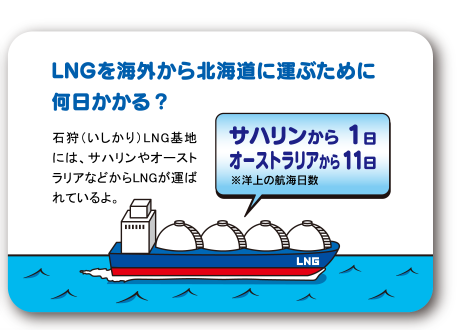 LNGを海外から北海道に運ぶために何日かかる？　石狩（いしかり）LNG基地には、サハリンやオーストラリアなどからLNGが運ばれているよ。